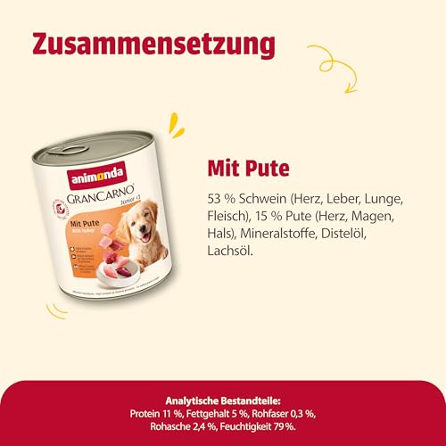 animonda GranCarno Junior mit Pute (6 x 800 g), Welpenfutter für Jungtiere, Nassfutter für Hunde mit 100% frischen, fleischlichen Zutaten, Hundefutter ohne Getreide