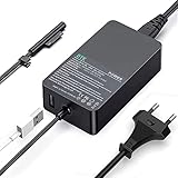 Productos DTK por certificación CE / FCC / ROHS. Proporciona protección contra sobretensiones, protección contra sobrecorriente y protección contra cortocircuitos.