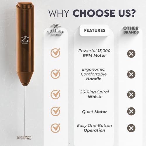 Image of Zulay Kitchen Powerful Milk Frother AA Batteries Included - Ultra Fast Handheld Drink Mixer with Stainless Steel Whisk Stirrer for Coffee, Protein, Matcha & More, Frother Wand Electric Frothmate Brown