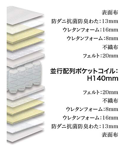 Amazon｜グランツ マットレス ホワイト サイズ:幅97×長さ195×高さ25cm