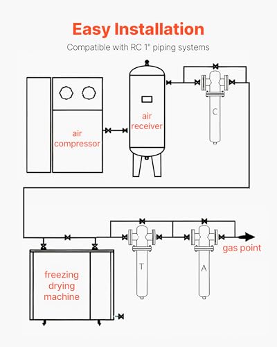 VEVOR 125 CFM Refrigerated Air Dryer