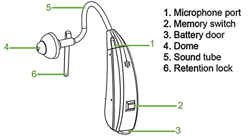 Earspoke Hearing Amplifier W/ Smart Hearing Match, Programmable Wireless App Sound Assist Aid, For Adults And Seniors #TOP4