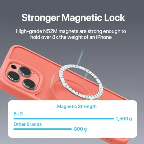 BLACK+DECKER for iPhone 15 Case, Compatible with MagSafe, Shockproof - image 5