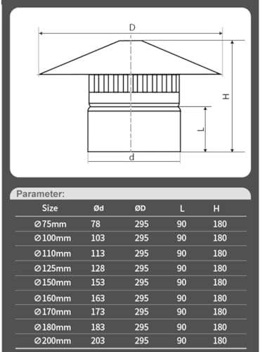 Protector de chimenea de 160 mm contra filtraciones de agua y aves 2