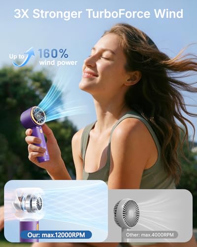 SWEETFULL Mini Fan Portable - Cute Handheld Turbo Fan with Rechargeable Battery, 5 Speeds, Small Hand Personal Travel Essentials for Women, Girls, Kids, Lash, Makeup - Royal Purple - view 1