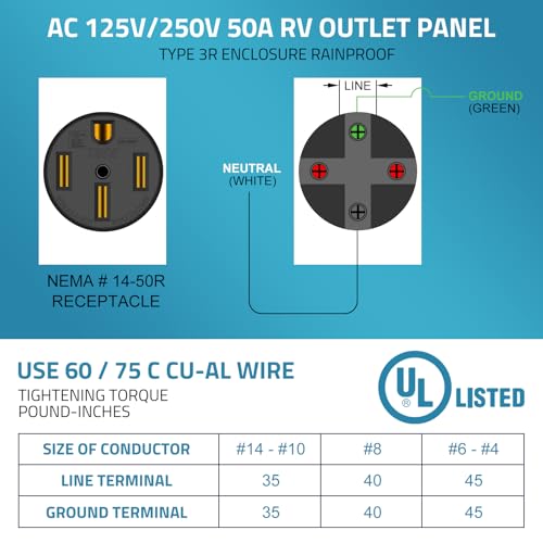 PAULINN 50 Amp RV Outlet Box, Nema 14-50R Outlet 125/250 Volt RV Plug w/Anti-Theft Lockable Swing Cover, UL Listed & Weatherproof for Camper, Electric Car, Tesla - Thumbnail 4