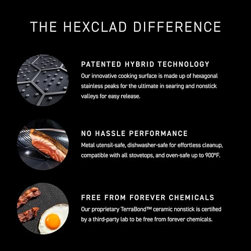 Image of HexClad Hybrid Nonstick 10-Quart Deep Saute Pan with Tempered Glass Lid, Stay-Cool Handle, Dishwasher-Friendly, Oven-Safe Up to 900F, Induction Ready, Compatible with All Cooktops