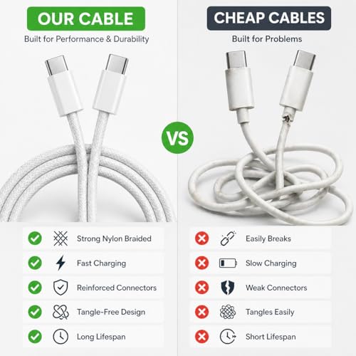 Image of Type C to Type C Cable 1.5m, White Braided USB C Cable, 50W Fast Charging PD Cable with Data Transfer, Reinforced Connector, Tangle-Free Charging Cable for Smartphones, Tablets & Type-C Devices