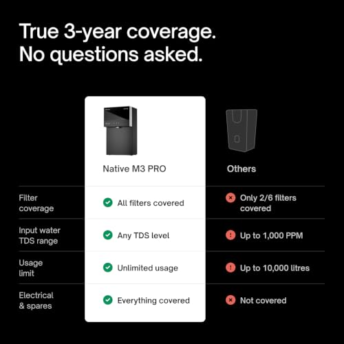 Image of Native M3 Pro Water Purifier by Urban Company | Smartchoice | No Service for 3 Years, Unconditional Warranty | Stainless Steel Tank | 10-Stage RO+UV+100% Mineralization | Real-time Tracking