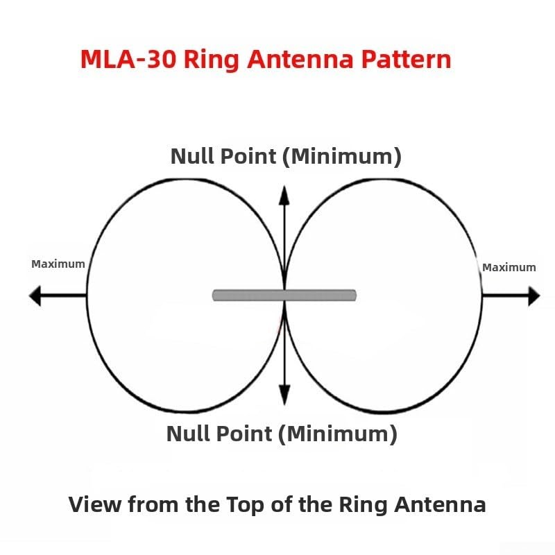 Antena de bucle activo MLA-30: 500kHz-30MHz Recepción de bajo ruido para SWL Ham Radio de onda corta Escuchar en espacios urbanos de la azotea del balcón (MLA-30)