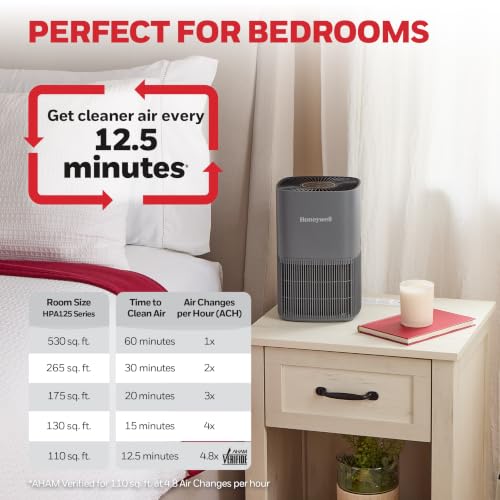 Honeywell Allergen Plus Compact Small Room HEPA Air Purifiers - image 3