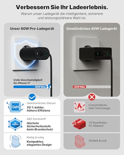 Multiprise avec chargeur rapide USBC pour éviter les pannes de batterie