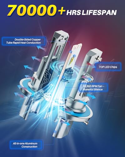 Image of AUTOONE 9008 H13 Light Bulbs, 1:1 Mini Size, 60,000LM Brightness, 6500K Cool White, Easy 3 Min Plug and Play, IP68 Rated, Long Lifespan, Pack of 2