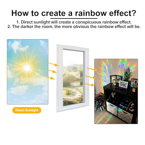 Image of 36PCS Circle Window Clings - Anti-Collision Window Decals to Save Birds from Window Collisions,Non Adhesive Prismatic Vinyl Window Clings, Rainbow Stickers