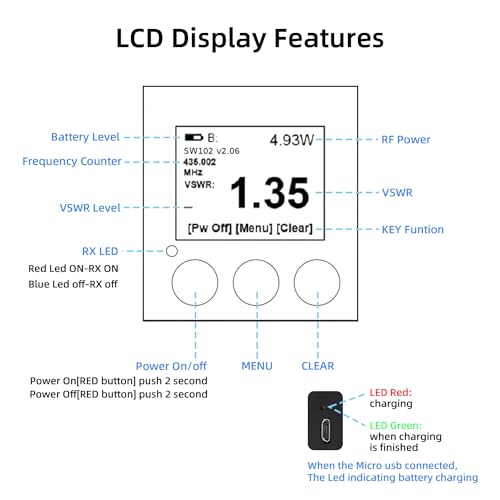 Mcbazel Surecom SW-102S SO239 Anschluss Digitales VHF UHF 125-525Mhz Leistungs- & SWR-Messgerät