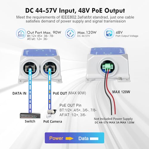 Image of MokerLink IP67 Outdoor 10 Gigabit PoE Injector, 10 /100M /1G /2.5G /10Gbps, DC48-57V in Max 120W, IEEE 802.3 af /at /bt PoE Out Max 90W, Wall Mount Metal Waterproof