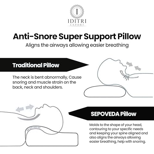 Image of Cervical Memory Foam Pillow for Neck and Shoulder Pain Relief, Ergonomic Contour Design for Back and Side Sleepers, Breathable White Cover, 60 x 35 x 12 cm Orthopedic Bedding Support
