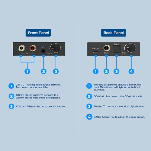 Convertidor DAC digital a analógico TEC TDACVT-01 con coaxial y RCA 4