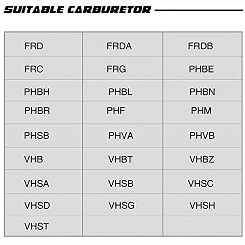 Alyone (12 Pieces Per Pack) 5Mm Carburetor Jets For Mikuni Vm22 Vm24 Vm26 125 150 Main Jets (A Set) #TOP5