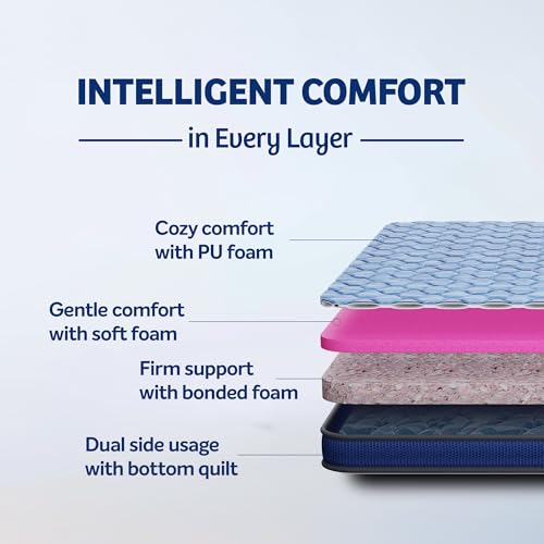 Image of Kurlon Duo Rest Essential Mattress | Reversible Foam Mattress | Dual Comfort | Firm & Gentle Sides | Orthopedic Support | 10-Year Warranty | King 78X72X6
