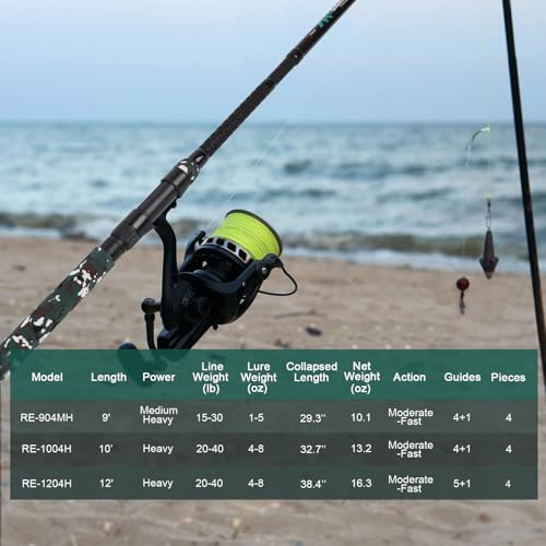 Fiblink 4-Piece Surf Spinning Fishing Rod, Portable Travel-Friendly Pole, Carbon Fiber Fishing Rod (9’/10’/12’) (10\' H)