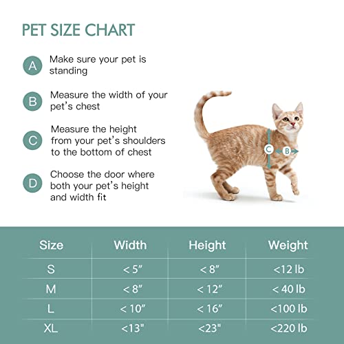 Baboni Pet Door For Wall, Steel Frame And Telescoping Tunnel, Aluminum Lock, Double Flap Dog Door And Cat Door, Strong And Durable (Pets Up To 12 Lb) -Small #TOP3