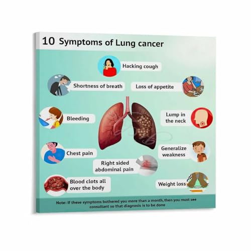 Protect Your Lung Health Poster Understanding Causes And Prevention of