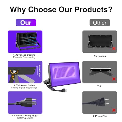 Image of Onforu 2 Pack 100W LED Black Light, Blacklights Flood Light with Plug, IP66 Waterproof Black Flood Lights Neon Glow for Party, Birthday, Halloween, Fluorescent Poster, Body Paint