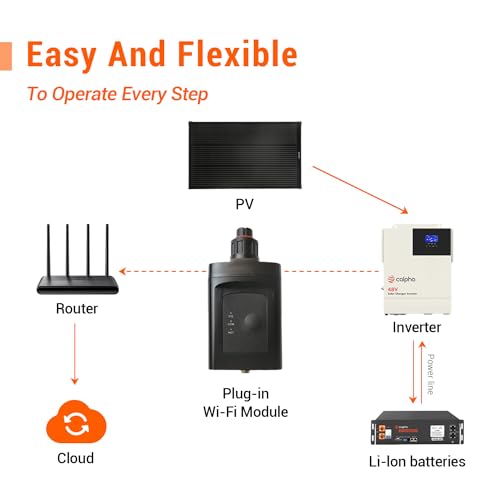Image of Calpha Solar Inverter WiFi Module Wireless Bluetooth Module LOT Communication Stick Port App Remote Control Monitor Module Compatible with SCI 48 Series