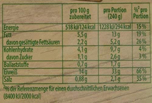 Miniatura 4 de Knorr Fix Geschnetzeltes Züricher Art Zurich Style 2 porciones  Paquete de 4