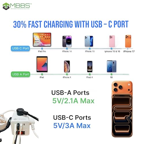 Surge Protector MBBS Power Cube with 3 AC Outlets & 4 USB Ports (2 USB-C), Compact Power Strip with 10 Ft Extension Cord, Space-Saving Design for Home, Office & Travel, White (10 Ft) by MBBS - Used condition - Image 2