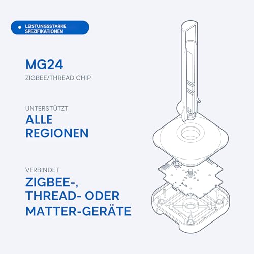 Home Assistant Connect ZBT-2 | Zigbee-, Thread- oder Matter-Geräte mit Home Assistant verbinden | Offizielle Hardware