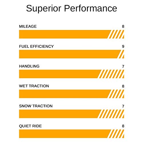 P205/70R16 96H Continental Pro Contact Chv Bw As #TOP4