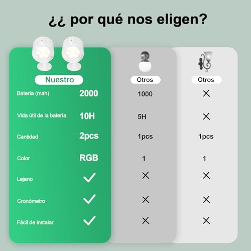 Listado y reviews de Apliques para Interior LED los preferidos por los clientes. 2 Imagen adicional