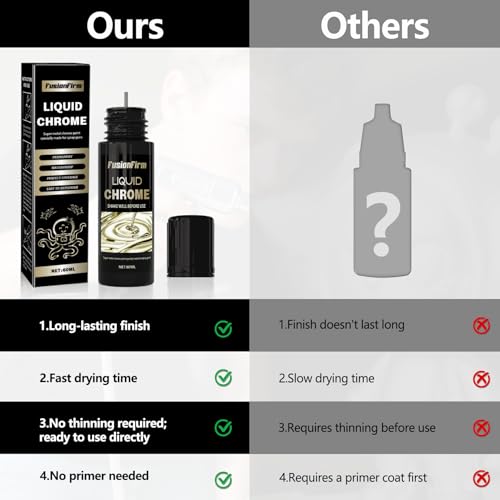 image for FusionFirm Liquid Gold Leaf Paint Kit - Alcohol-Based Quick Dry Ultra 