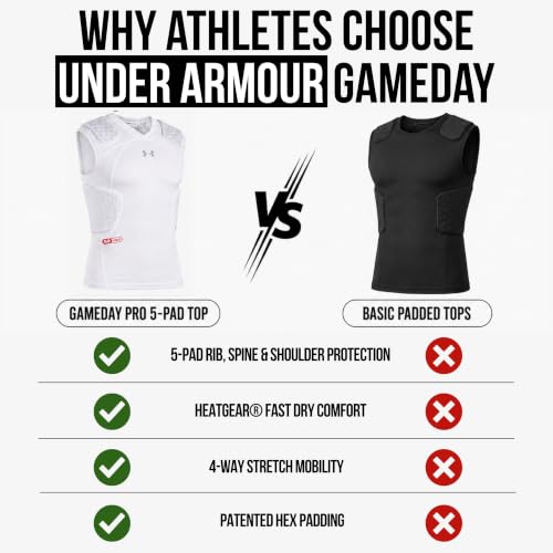 image for Under Armour Gameday Pro 5-Pad Top, Compression Shirt Men Football, Wh