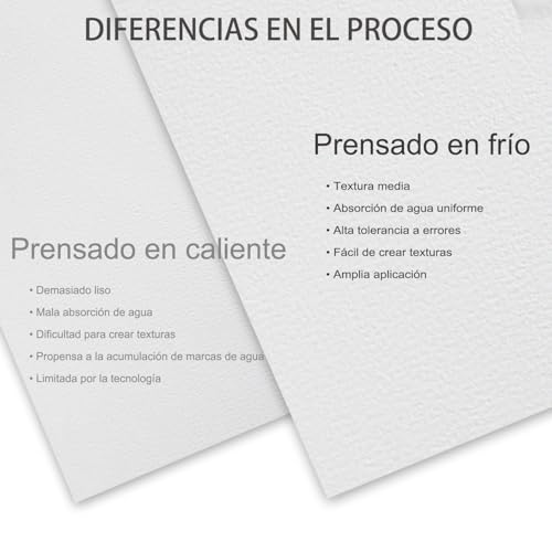 Miniatura 5 de Papel De Acuarela A3 29,7 Cm X 42 Cm , 80 Hojas, Papel Pesado De Algodón Natural De 300 G M Para Estudiantes, Artistas, Dibujo En Acuarela