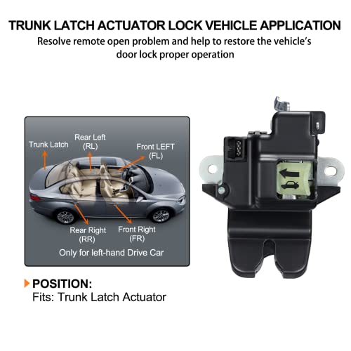 Image of SYERAL Tailgate Latch Assembly Trunk Lid Actuator Compatible for Kia Rio Sedan 2012-2017 Replace Liftgate Latch Lock 812301W000, 812301W010