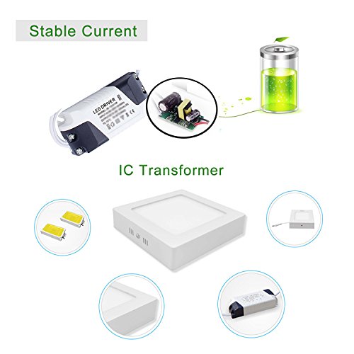 Liqoo 18W Pannello LED per Montaggio in Superficie...