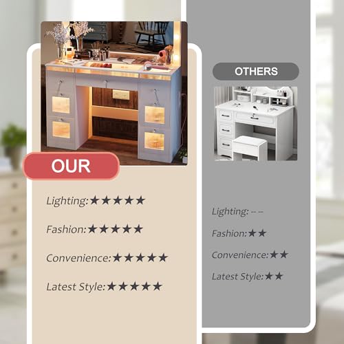 IFSEB Vanity Desk with Mirror and Lights 3 Colors, Glass Top Vanity with 7 Lighted Drawers & Power Outlet, Makeup Desk with Mirror for Women, Dressing Table for Bedroom, White