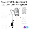 New and Improved Sunflower II LED Nail Dust Collector with 12 Extra Filters