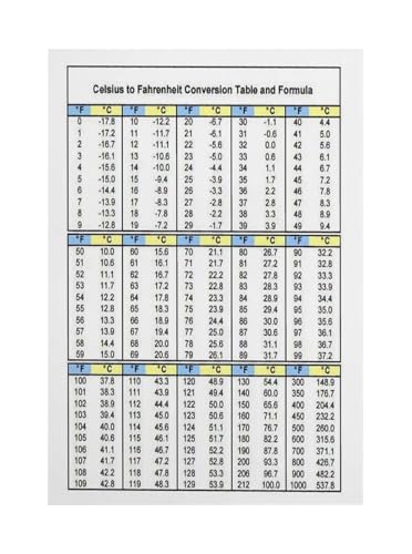 Tabla de conversión de temperatura Celsius a Fahrenheit FOPURE, póster educativo