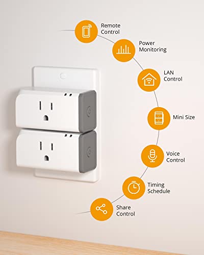 Sonoff S31 Wifi Smart Plug With Energy Monitoring, 15A Smart Outlet Socket Etl Certified, Work With Alexa & Google Home Assistant, Ifttt Supporting, 2.4 Ghz Wi-Fi Only 2-Pack #TOP2