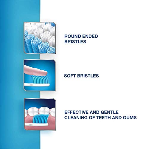 Image of Sensodyne Sensitive Toothbrush for Adults, Handheld, Multicolor (Pack of 2+1)