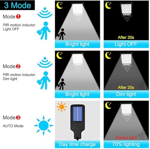 Image of 200W Outdoor Solar Street Light, LED Wall Lamp with Remote Control, Garden Light, Human Body Induction Wall Light, Solar Panel Powered Security Light, Pathway Light