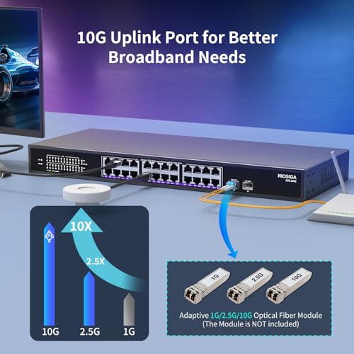 Image of 24 Port 2.5G ➕ 2 Port 10G SFP+ Ethernet Switch, NICGIGA 26 Port 2.5Gb Network Switch Unmanaged, Plug & Play, Desktop or 19-inch Rack Mount, Fanless Metal Design.