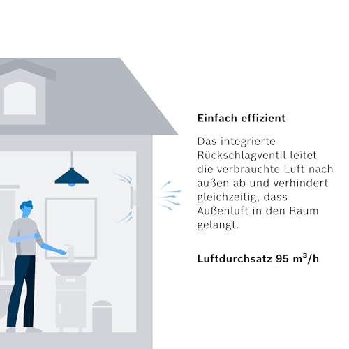 Bosch Badlüfter 1500 DH 100mm - Für Belüftung im Badezimmer und WC, Gegen Feuchtigkeit und Schimmel - Mit Hygrostat und Timer - 100 mm Durchmesser