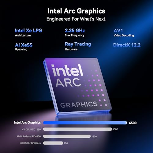 GEEKOM AI Mini PC IT13 Max Intel Ultra 9 185H,24GB RAM 500GB PCIe 4.0 SSD
