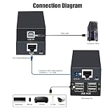 Przedłużacz USB 2.0, 4-portowy Przedłużacz HDMI, Kable Ethernet CAT5/Cat5e/Cat6/Cat7, 2-drożna Transmisja POC Power, Transmisja 200 Metrów(Wtyczka UE)