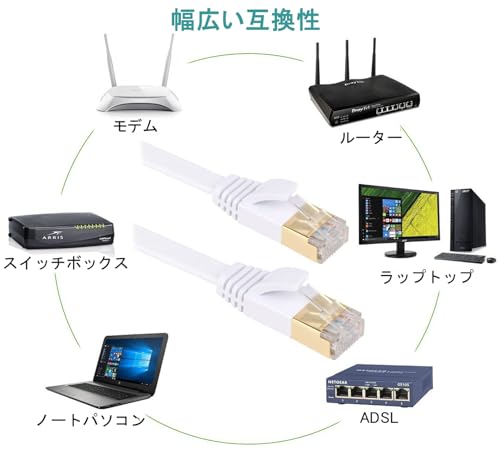 undefined FOSTO Cat7 LANケーブル 40m カテゴリー7 イーサネットケーブル ウルトラフラットケーブル 高速 STP 金メッ 爪折れ防止 RJ45コネクタ付き ギガビット 10Gbps/600MHz 業務用 屋外用(ホワイト) の商品画像 8